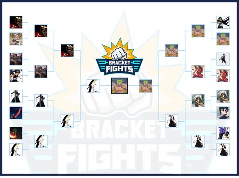 Top Anime Swordsman Brackets Community Rank Bracketfights