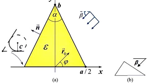 Aria Triunghiului Isoscel Ce Este I Cum Se Calculeaz Impact Ro