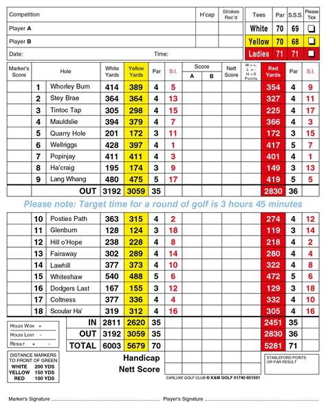 Scorecard Carluke Golf Club