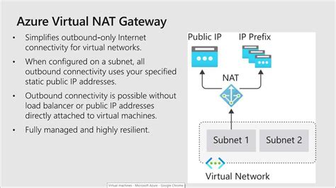 Azure Virtual Nat Gateway Youtube