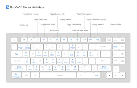 Shortcut Keys Autocad Symbols Shortcuts Download Autocad