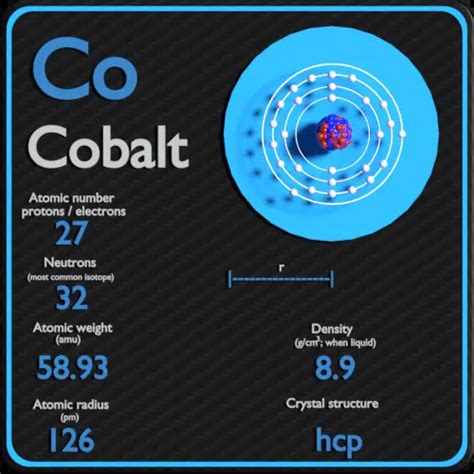 Cobalt Periodic Table And Atomic Properties