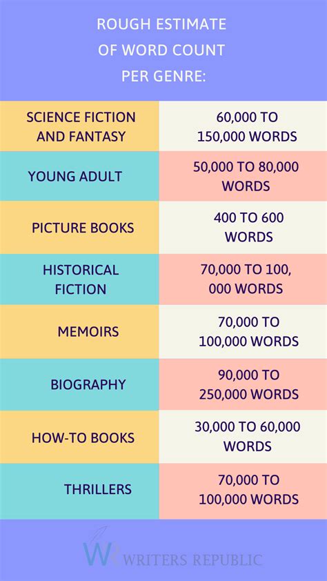 Word Count In Writing A Book Writers Republic Blog
