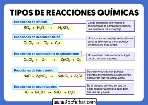 Los 20 Tipos De Reacciones Quimicas Y Sus Caracteristicas Images
