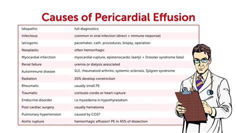What Can Cause Pericardial Effusion