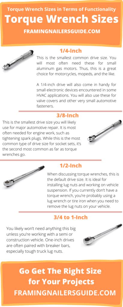 6 Main Torque Wrench Types And Sizes Which One Do You Need