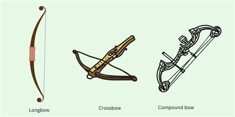 Longbow Vs Recurve Vs Compound Get All Differences Archery Tips Central