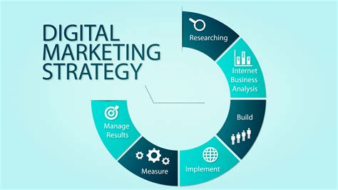 Panduan Strategi Pemasaran Digital Memahami Tujuan Hingga Integrasi