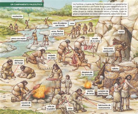 Prehistoria Historia Homínidos Paleolítico Neolítico Metales