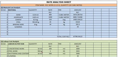 Best Civil Engineering Works Rate Analysis Excel Sheet