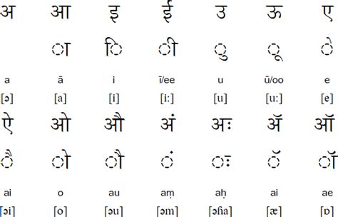 A Aa E Ee Marathi Alphabets Andre