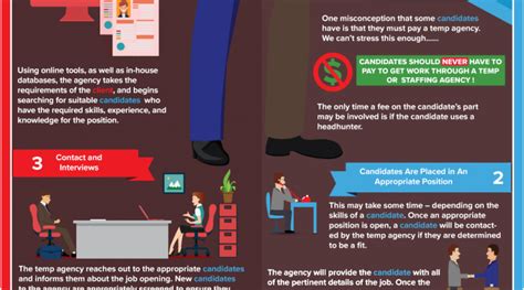 How Does A Temp Agency Work Infographic Infographix Directory