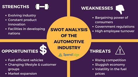 Click inside to find the examples, templates and how to perform the analysis for your company. SWOT Analysis for Automobile Industry, Automobile ...