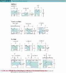 Before you design it, you should consider a few essential points and clarify some basic conditions. Bathroom design guide & specifications