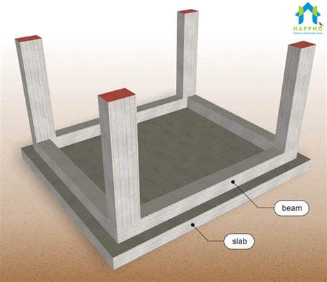 Types Of Foundations Used In Building Construction Happho
