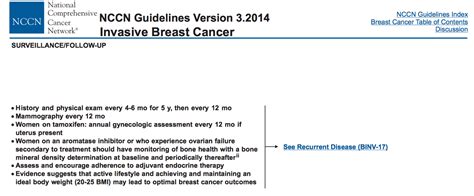 Nccn 2014 Breast Cancer Hk 香港的乳癌治療資訊