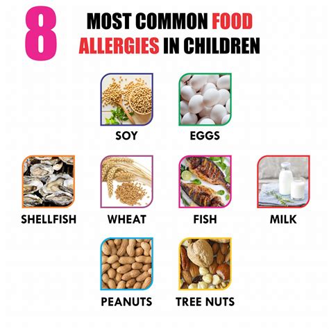 What Are Tree Nuts Allergies Fabian Delatorre