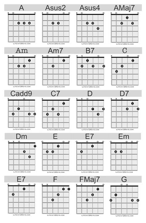 Chord charts & fingering diagrams for guitar, bass guitar, banjo(5 string g & c tuning), mandolin, piano and fiddle(violin) with pdf chord translation table to allow you to translate chords between any keys the nashville numbering system, a simple way to transpose chords to different keys chord sequence charts, chord playing sequences for more. 20 Essential Guitar Chords for Beginners | Life In 12 Keys
