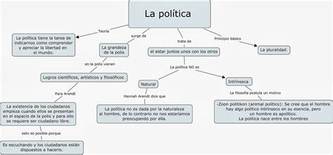 Mapa Conceptual Mapa Conceptual Mapas Sistema Politico Images