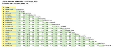 Notes for the following timetables: Jadual Perjalanan Dan Tambang KTM Komuter Sektor Utara ...