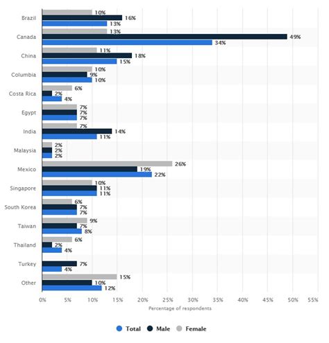 Tourist arrivals in malaysia is expected to be 995000.00 by the end of this quarter, according to trading economics global macro models and analysts expectations. Medical Tourism Business - A Guide for Travel & Health ...