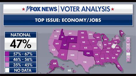 Fox News Voter Analysis Economy The Top Concern Of Most Voters By Far