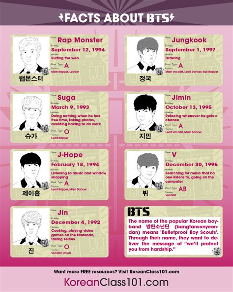 Bts Real Names In Order In Korean Btsad