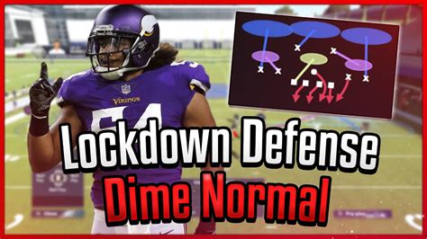 This Lockdown Defense Will Win You More Games Madden 21 Tips And