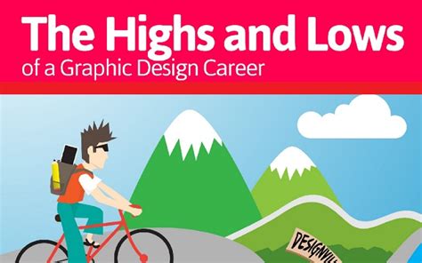 The Highs And Lows Of A Graphic Design Career Infographic Visualistan