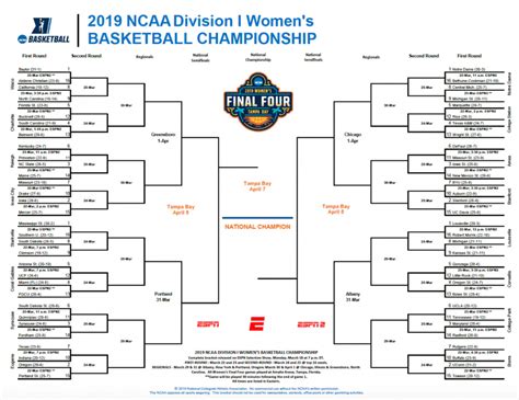 Delicate Ncaa March Madness Printable Bracket Kuhn Blog