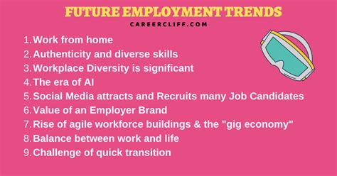 9 Future Dynamics Shaping Future Employment Trends Careercliff