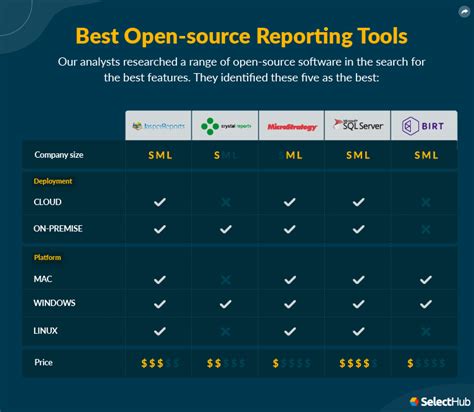 Open Source Reporting Tools 2023 Pros And Cons