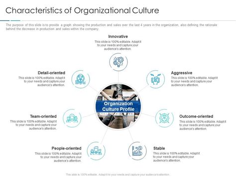 Characteristics Of Organizational Culture Improving Workplace Culture