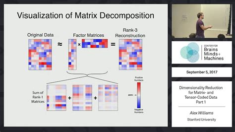 Dimensionality Reduction For Matrix And Tensor Coded Data Part 1