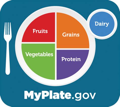 Consumer Resources Dietary Guidelines For Americans