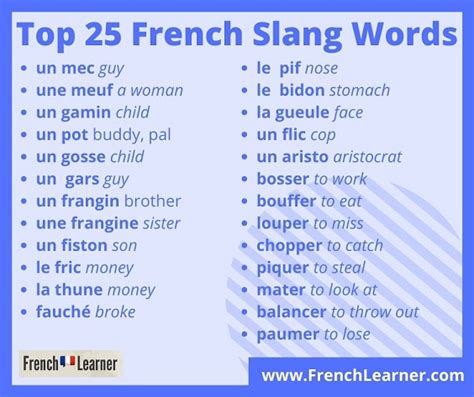 French Slang 60 Essential Argot Words For Beginners