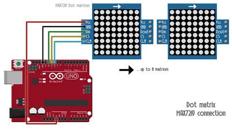 Led Matrix Max7219 Scroll Text Example With Arduino