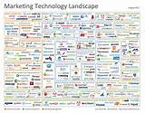 How Does Technology Affect Marketing Pictures