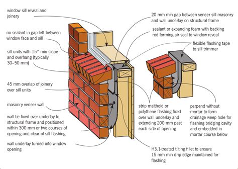 Weathertightness And Brick Veneer Cavities Branz Build Architecture Drawings Architecture