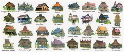 Daftar Nama dan Bentuk Rumah Adat Provinsi di Indonesia | Materi Bahan Ajar