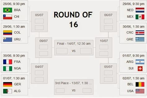 The velvet underground game of the round of 16. Round of 16 - ‪#‎FIFA World Cup 2014 - PGK's Blog