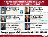 Pictures of Progressive Insurance Salary