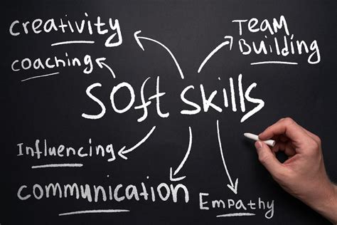Soft Skills And Soft Skills Training Courses