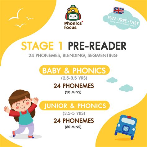 Stage 1 Pre Reader Phonics Focus