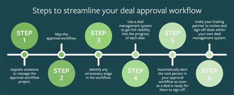 How To Streamline Your Deal Approval Workflow Enable