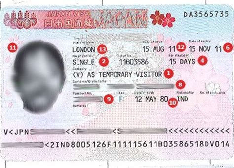 The period of duration of the trip. View Samples of Travel Visas | CIBTvisas