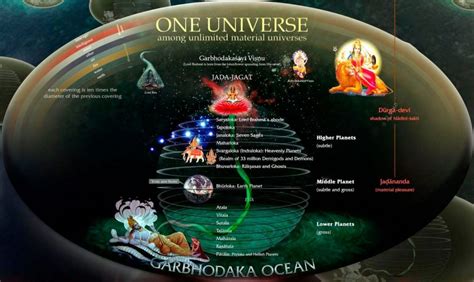 Image Result For Cosmology Material Universe Planetary System Cosmology