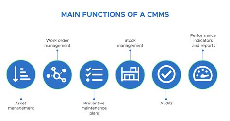 What Is A Cmms Guide 2024 • Infraspeak Blog