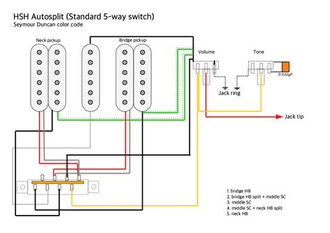 I can't seem to find a good diagram for exactly what i'm trying to do, and if i try to work it out myself my head might explode. Pickups wiring: HSH autosplit with a standard 5-way switch (with optional coil split push/pull ...