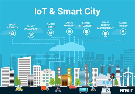 Unique Insights On Role Of Internet Of Things For Smart Cities